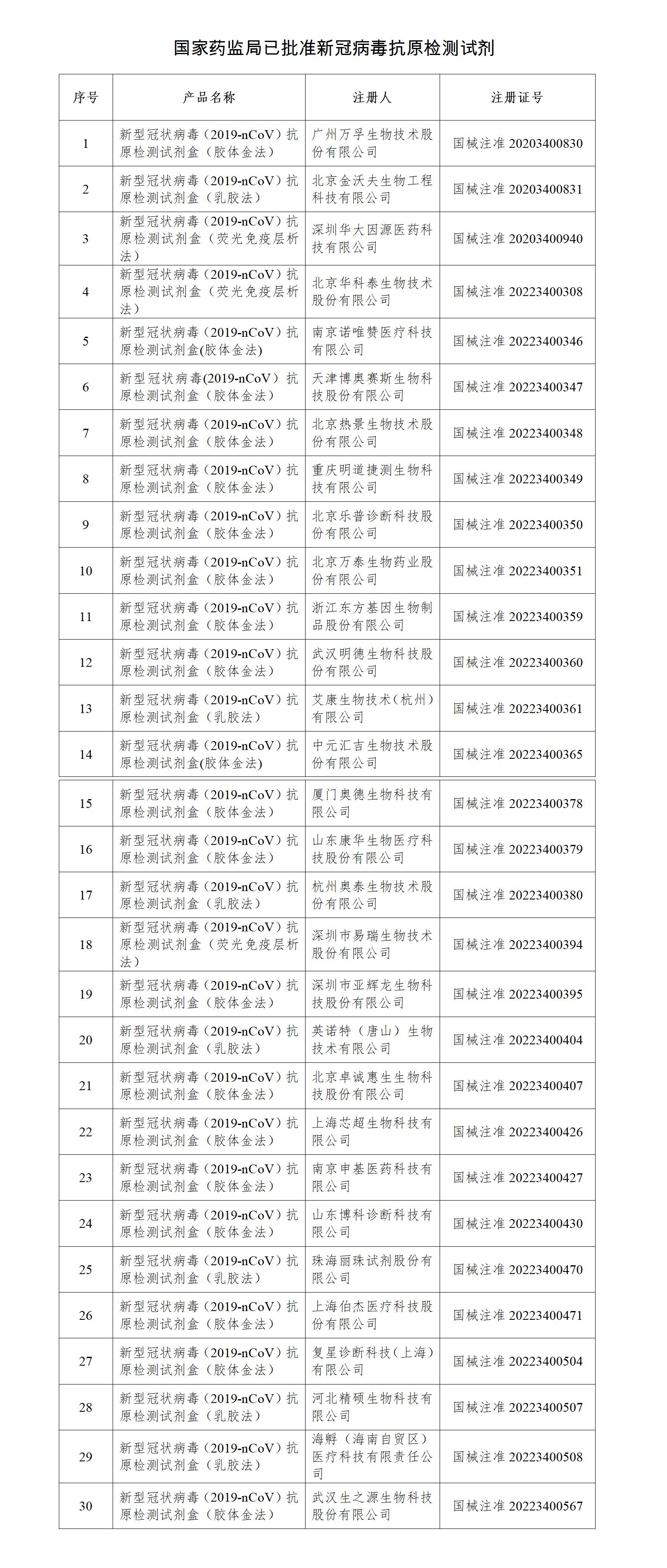 国家药监局已批准新冠病毒抗原检测试剂_01.jpg