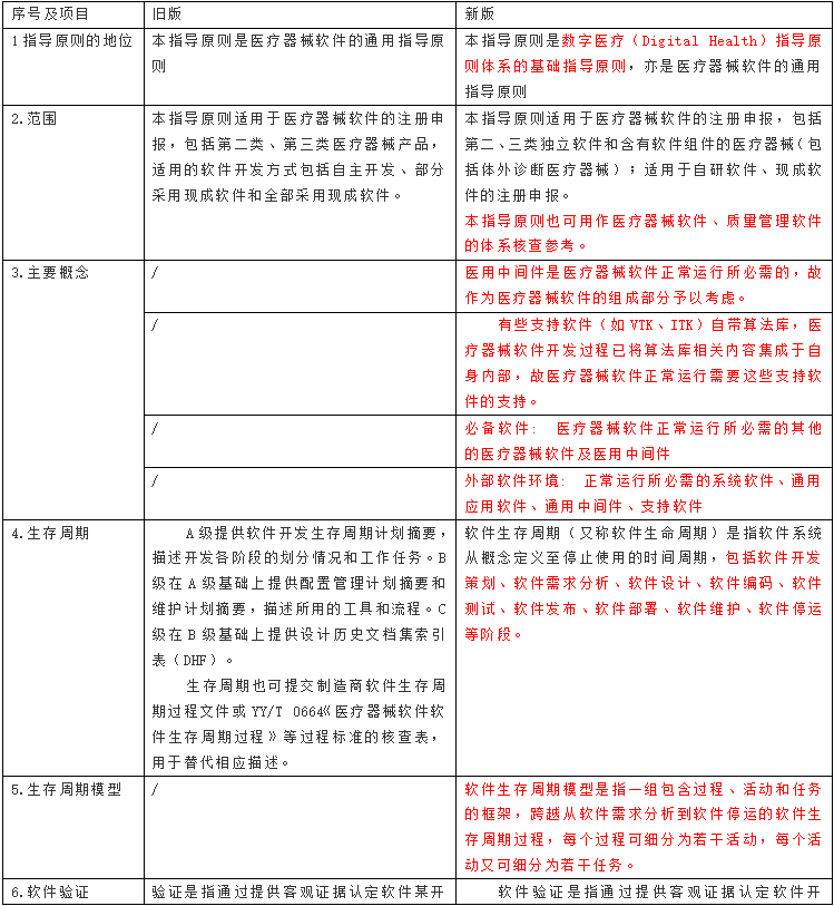 医疗器械