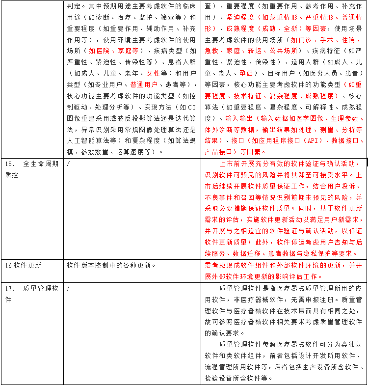 医疗器械