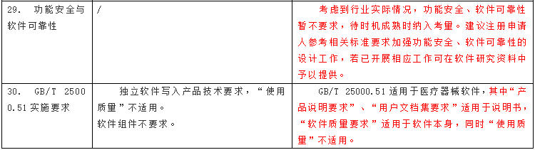 医疗器械