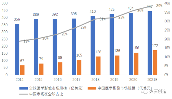 高端医学影像设备