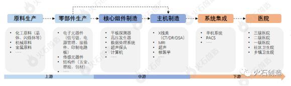 高端医学影像设备