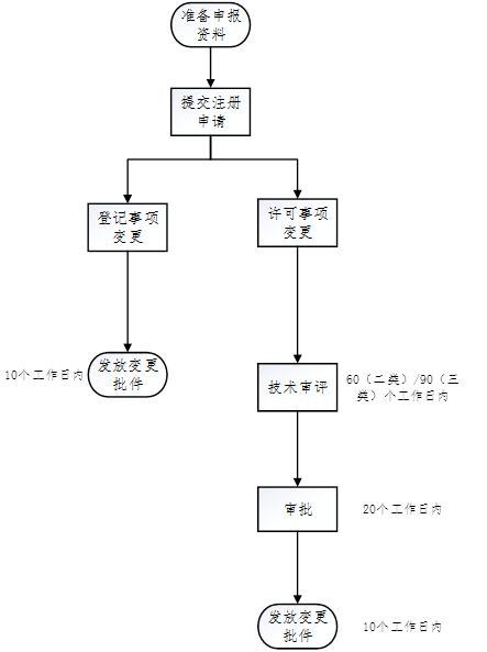 医疗器械注册.png